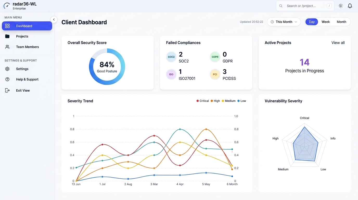 Radar 36 Product Dashboard Overview with populated data